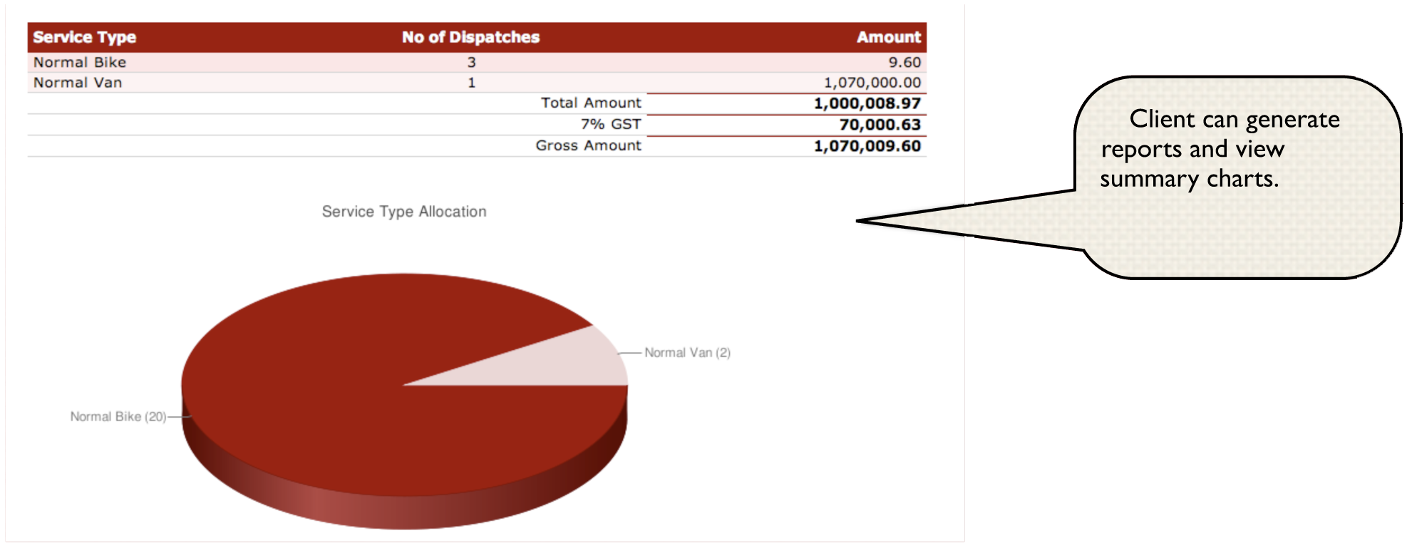 Courier Industry Business Software Solution