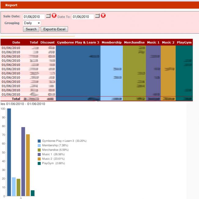  POS & Registration Management System for School / Kindergarten